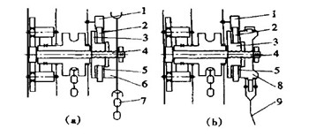 圖1 手動葫蘆結構簡圖a、b